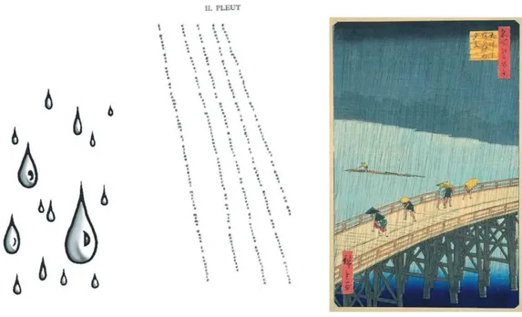 Fig. 3: Les gouttes de pluie sont traditionnellement repr´esent´ees sous forme de larmes, ou de traits