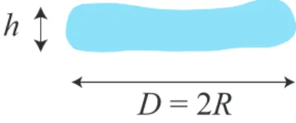 Fig. 1.4: Longueurs permettant de d´ecrire la forme des gouttes plates.