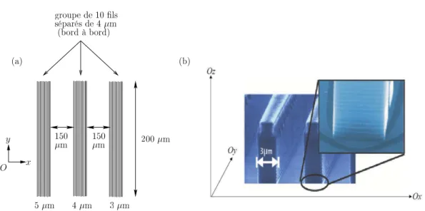 Fig. 2.1  (a) Schéma de la microcavité planaire gravée en ls photoniques. (b) Image issue de la référence [87]