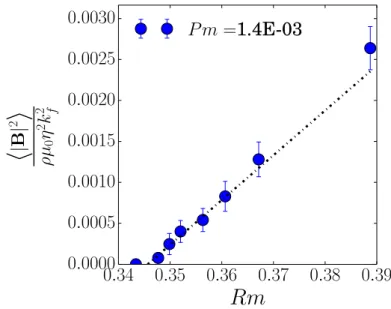 Figure II.25 – The ﬁgure shows the normalized amplitude of the magnetic ﬁeld 