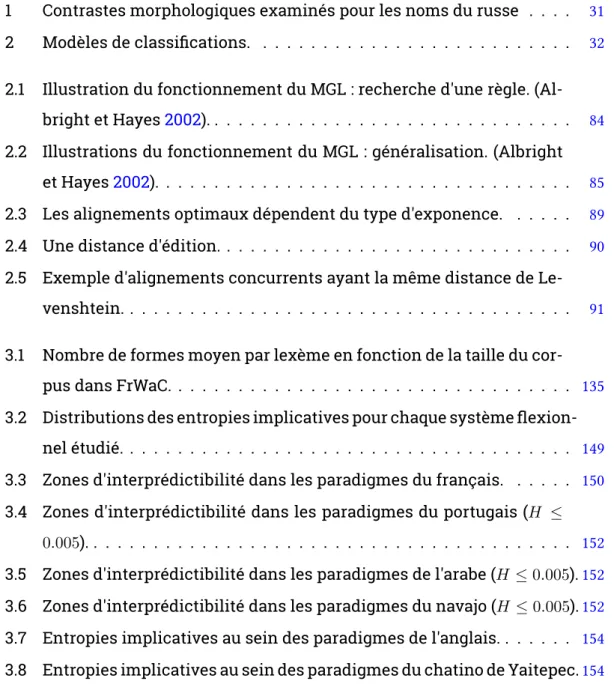 Table des ﬁgures