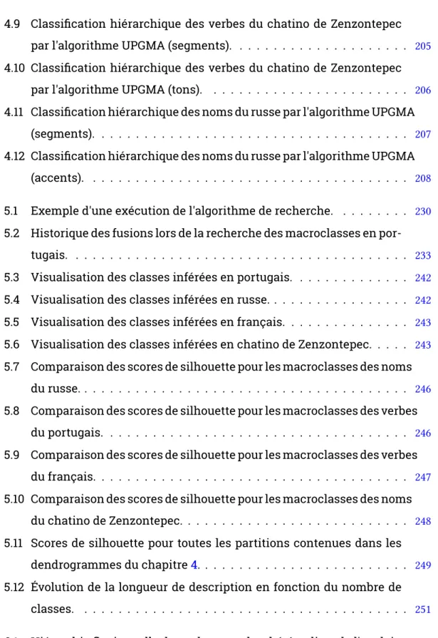 Table des ﬁgures 23