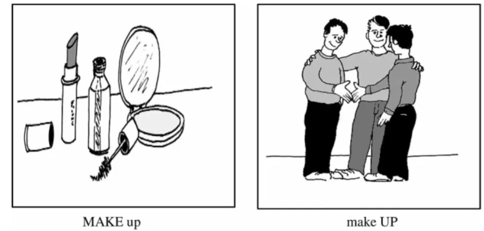 Figure 1. Examples of picture stimuli for Experiment 1.