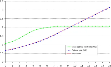 Figure 5.7: Quasi-analytical solution in innite horizon.