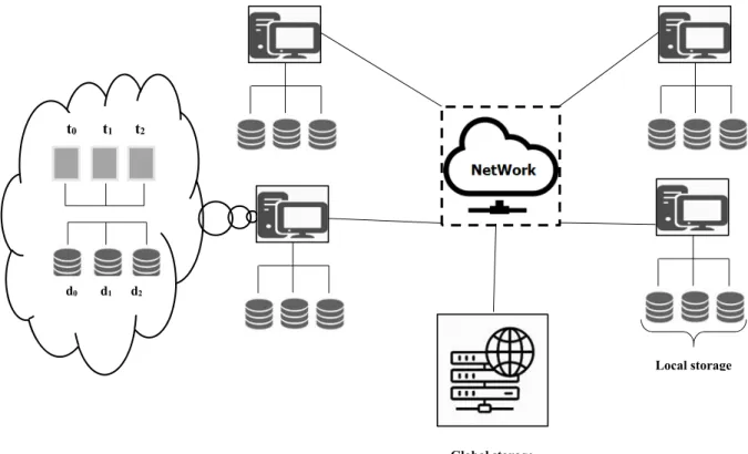 Figure 3.7: Typical hardware setup of our system 
