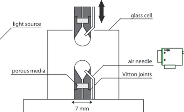 Figure 1. Schematic of the experimental double bubble device.