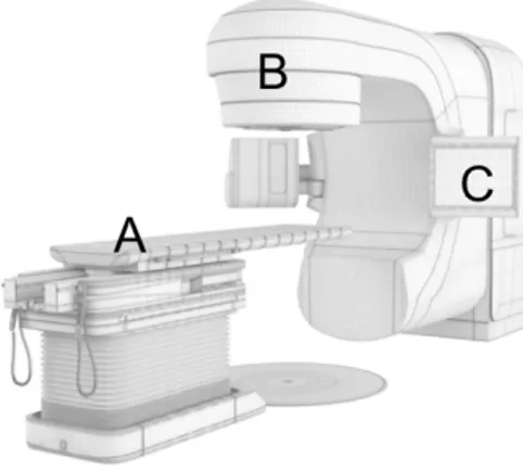 Figure 5. Accélérateur linéaire de particules. A : table de traitement ; B : Tête de l’accélérateur ; C :  Système d’imagerie embarquée 