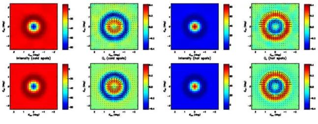 Figure 2.5.6: Cartes des paramètres de Stokes I r , Q r obtenues à une résolution de 30