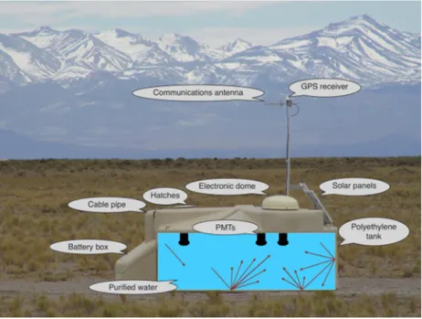 Figure 1.7 An Auger water Cherenkov detector deployed in the field. Three hatches allow the access to the PMTs in the inside, distributed in equidistant positions between them and at 120 cm from the centre