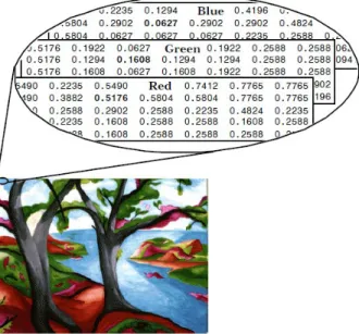 Figure 1.6 – RGB image example [5] 1.6.4 Indexed