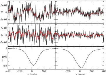 Figure 3.4: Comparison between the LSD mask used by Bouret et al.