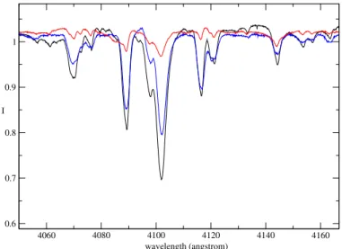 Figure 3.7: Disentangling thanks to FD3Binary: Small part of the spectrum