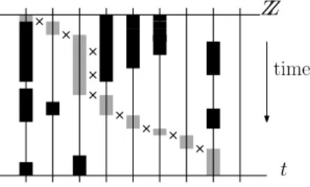 Figure 1.3: In grey, a trajectory of a distinguished zero up to time t; time goes downwards, sites are highlighted in black at the times when they are occupied