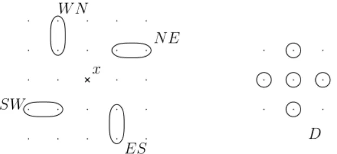 Figure 1.5: The windmill constraint requests that one of the circled groups of two sites in the left panel be empty