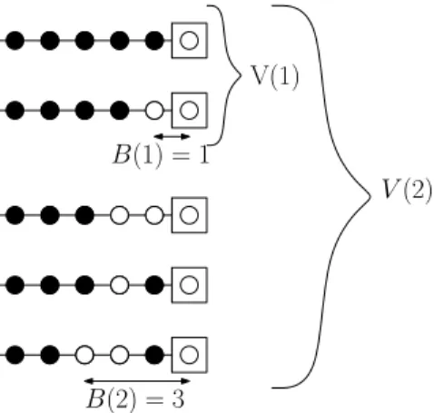Figure 3.1: An example of the game for n = 1, 2. The fixed zero at the origin is squared