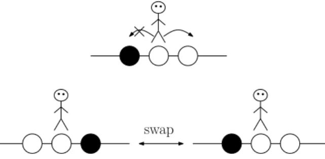 Figure 3.2: Transitions of the auxiliary dynamics. Up, the tracer jumps with rate one to an empty neighbour
