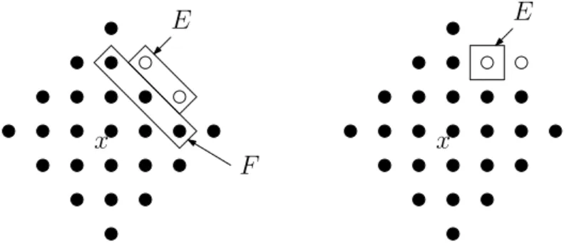 Figure A.1: On the graph G = Z 2 , two examples of configurations for which ξ x = 3 . On the left
