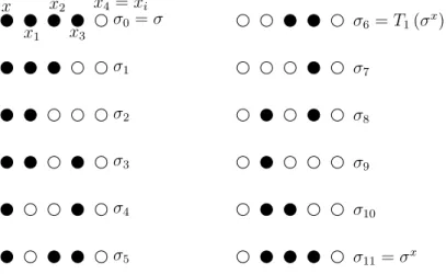 Figure A.2: Illustration of the path from σ to σ x for a configuration σ satisfying ξ(σ) = x