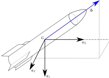 Figure 2.1 shows the relations between frame ( I , J , K ) and frame ( e L , e ` , e r )