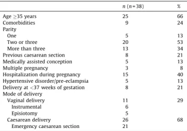 Table 3 describes procedures other than critical care for PPH management. The median delay from delivery to diagnosis was 25 min (range 0–315 min)