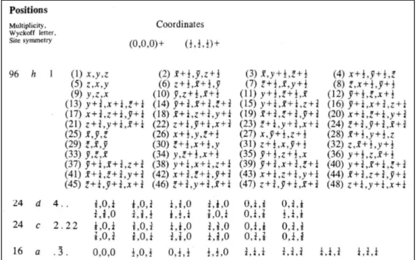 Figure 1.5: Symmetry operations and equivalent positions of the Ia¯3m group. Extracted from the International Tables of Crystallography [7].