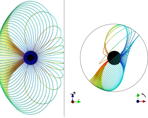 Fig. 2.1.: Last open field lines of a perpendicular vacuum dipole rotating with a period of 1 millisecond giving a small R LC /R ∗ ≃ 4.8R∗ −14 