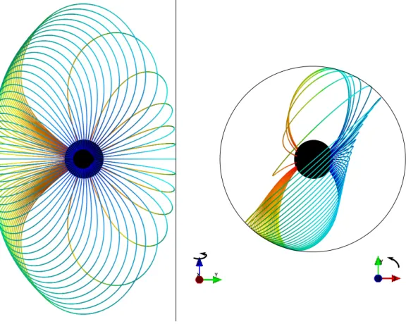 Fig. 2.1.: Last open field lines of a perpendicular vacuum dipole rotating with a period of 1 millisecond giving a small R LC /R ∗ ' 4.8R ∗ −1 4 