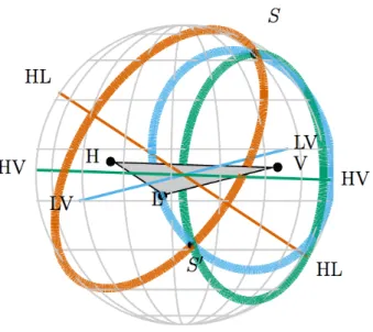 Figure 2.4: Illustration of sky localisation for a source using triangulation with networks of two and three detectors with aLIGO and aVirgo [23].
