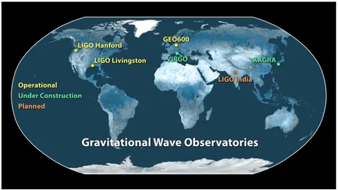 Figure 2.6: Summary of ground-based second generation gravitational waves detectors network around the world [28].