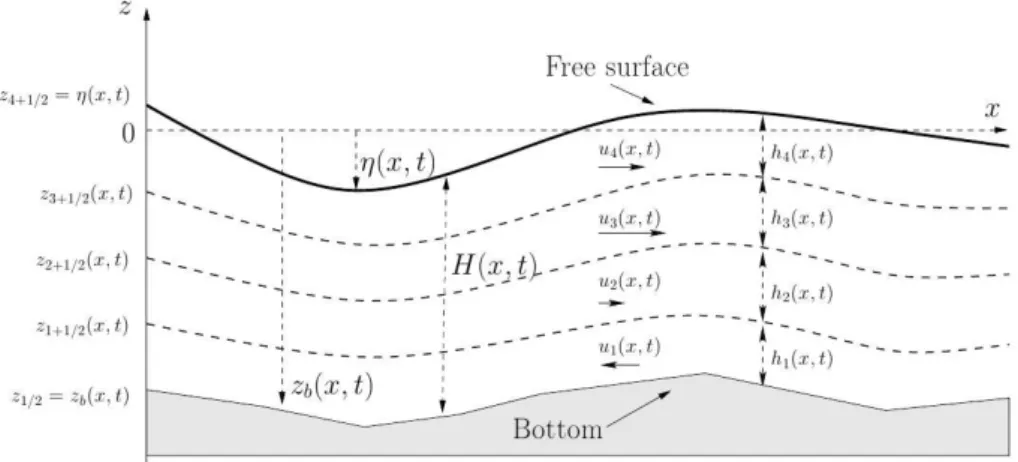Figure 2.2: Notations for the multilayer approach.
