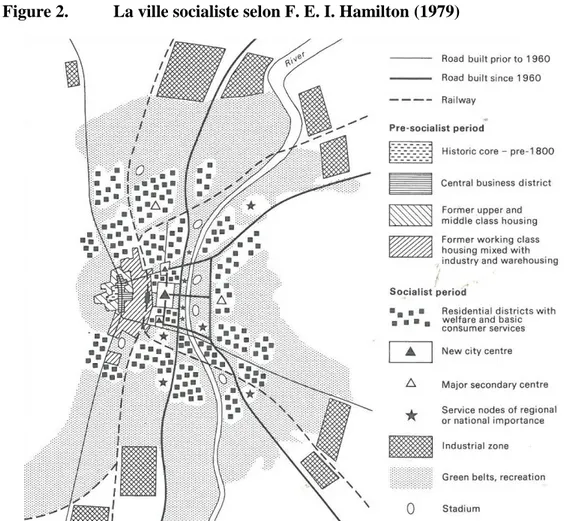 Figure 2.  La ville socialiste selon F. E. I. Hamilton (1979) 