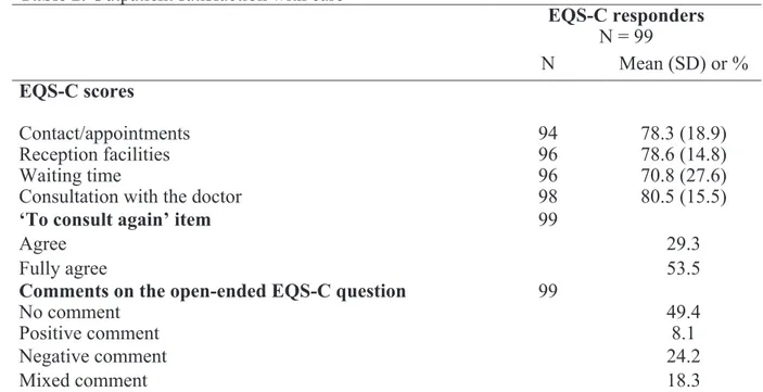 Table 2. Outpatient satisfaction with care 