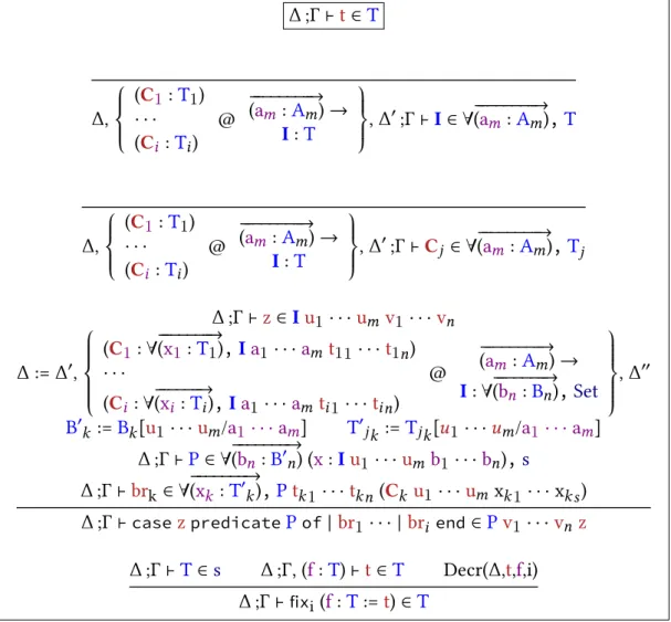 Figure 1.9 – Typage des inductifs du mini-calcul des constructions inductives