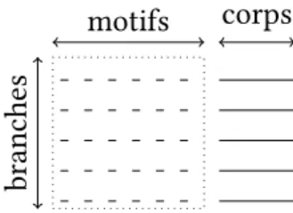 Figure 2.7 – Sémantique des arbres de décisions (σ est une substitution qui donne le terme correspondant à chaque alias)