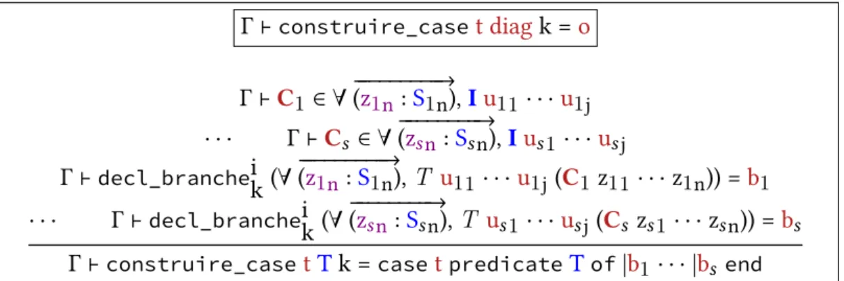 Figure 4.13 – Définition de l’élimination de t à partir du prédicat de retour diag suivant la continuation k