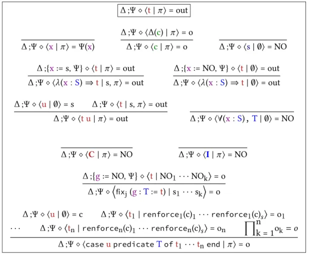 Figure 6.1 – Calcul de la spécification de sous terme d’un terme
