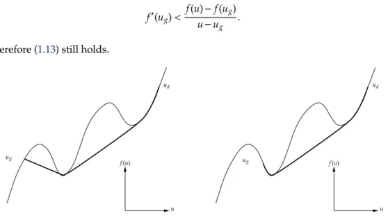 Figure 1.1: u g < u d and the left subwave is a shock (a) or a rarefaction (b)