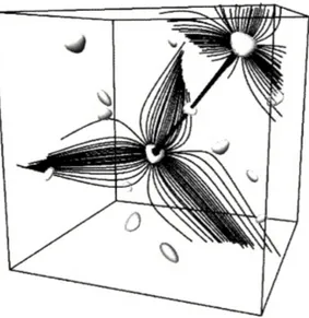 Figure 1.8 – Représentation de l’écoulement A:B:C : au centre, un point de stag- stag-nation de type β, avec des lignes de champ divergentes dans trois direction dans un plan