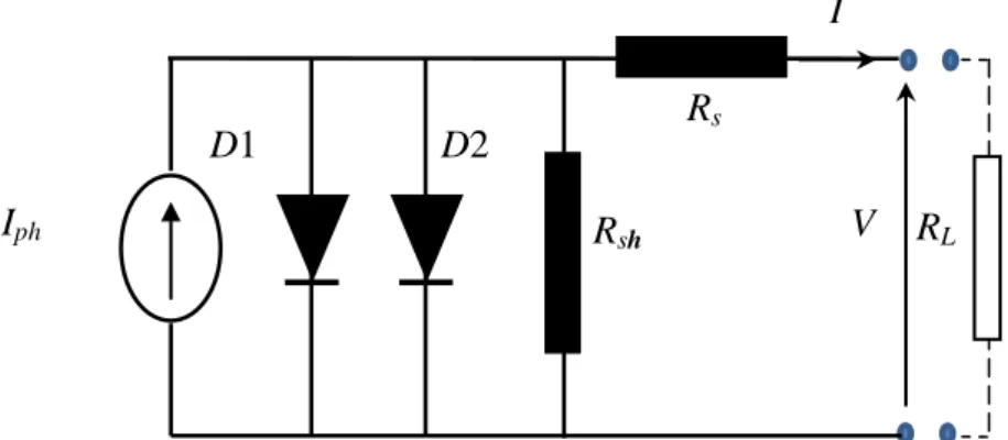 Figure II-1: Le circuit électrique équivalent d’une cellule photovoltaïque à sept paramètres