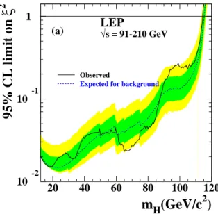 Figure 1.6 shows the ratio between the limit on the coupling constant g HZZ to its Standard Model