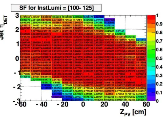 Figure 3.5: Parametrization of the Vertex Conﬁrmation scale factors in the (η det , z P V ) plane,