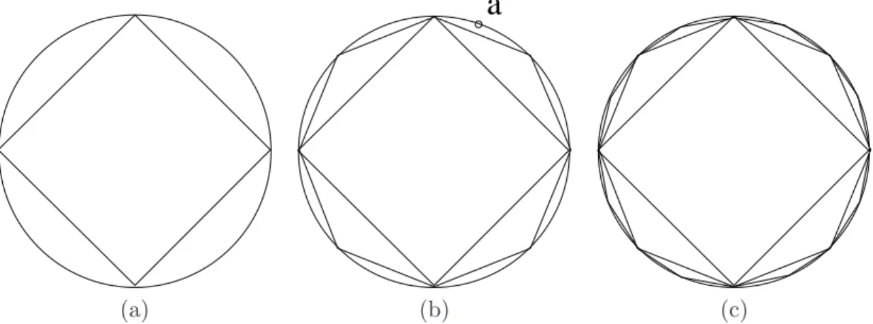 Figure 2.1: (a) Symmetric semi-definite positive matrix with trace equal to 1 and cone of diagonal dominant matrix
