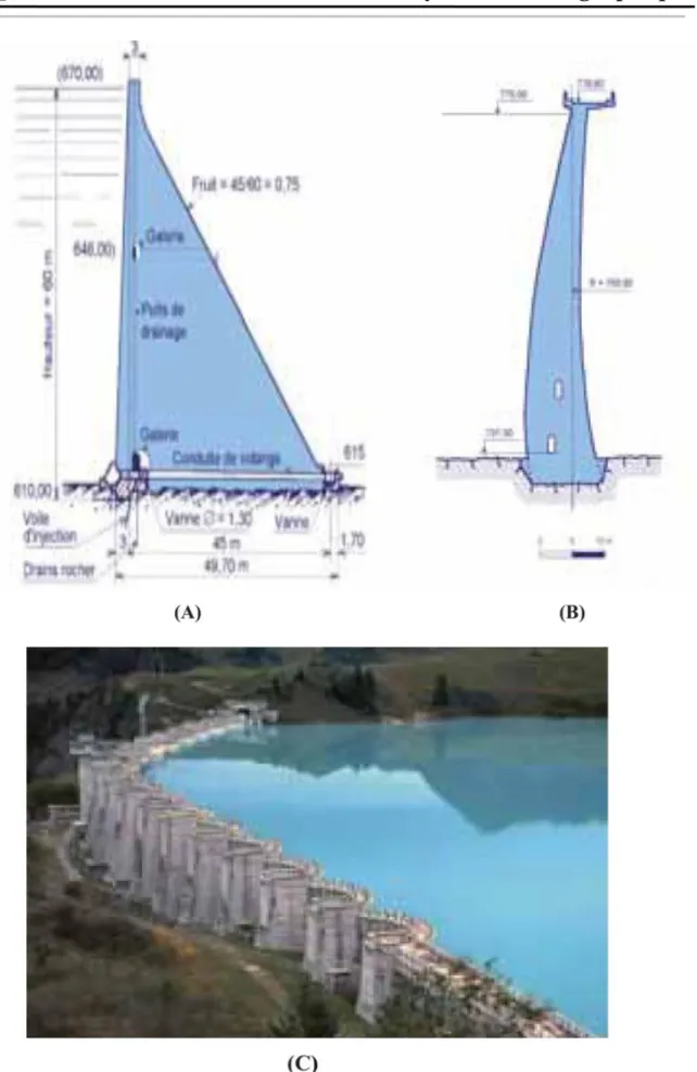 Figure  03  :  Coupe  type  d’un  barrage  poids  (A),  barrage  voute  (B),  photo  d’un  barrage  à