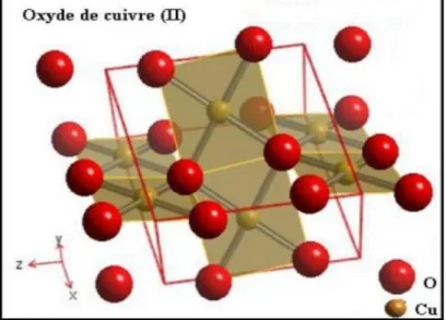 Figure 4 : Représentation schématique de la taille élémentaire de CuO. Les atomes d'oxygène  (grandes sphères rouges) et les atomes de Cu (petites sphères jaunes) (Dadoo, 2010)