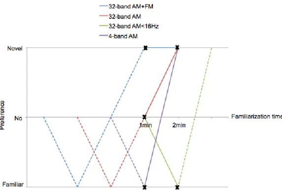 Figure  4.  Responses  of  each  experimental  group  (Cabrera  et  al.,  2013)  as  a 