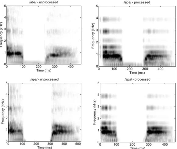 Figure  1:  Spectrograms  of  the  intact  (left  panels)  and  vocoded  (right  panels) 