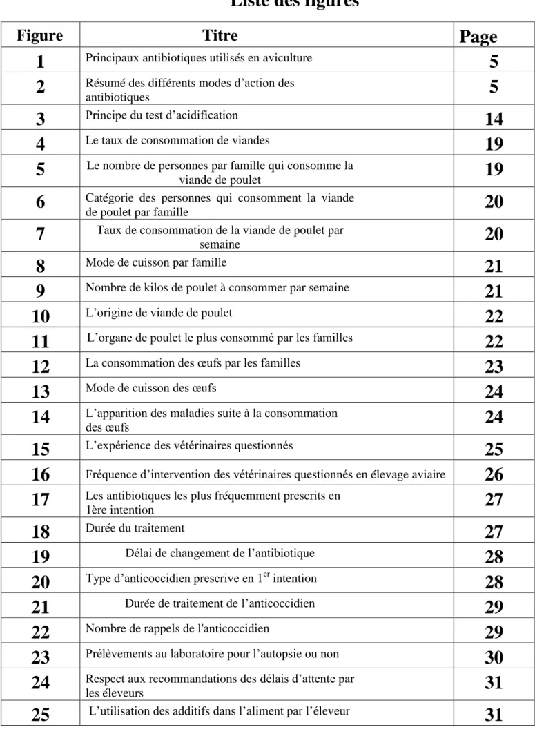 Figure Titre Page 