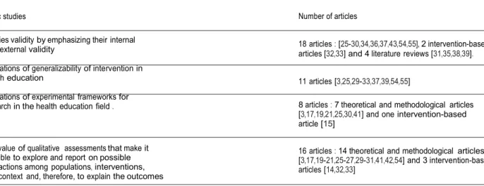 Table 3 Ratings and assessments of transferability