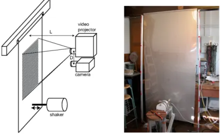 Figure 8.8 – Setup of the plate profilometry in the thin plates wave experiment of Miquel et