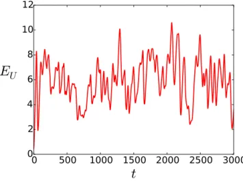 Figure 5.15 – Temporal evolution of the energy of the turbulent equilateral ABC driving flow at Re = 122.